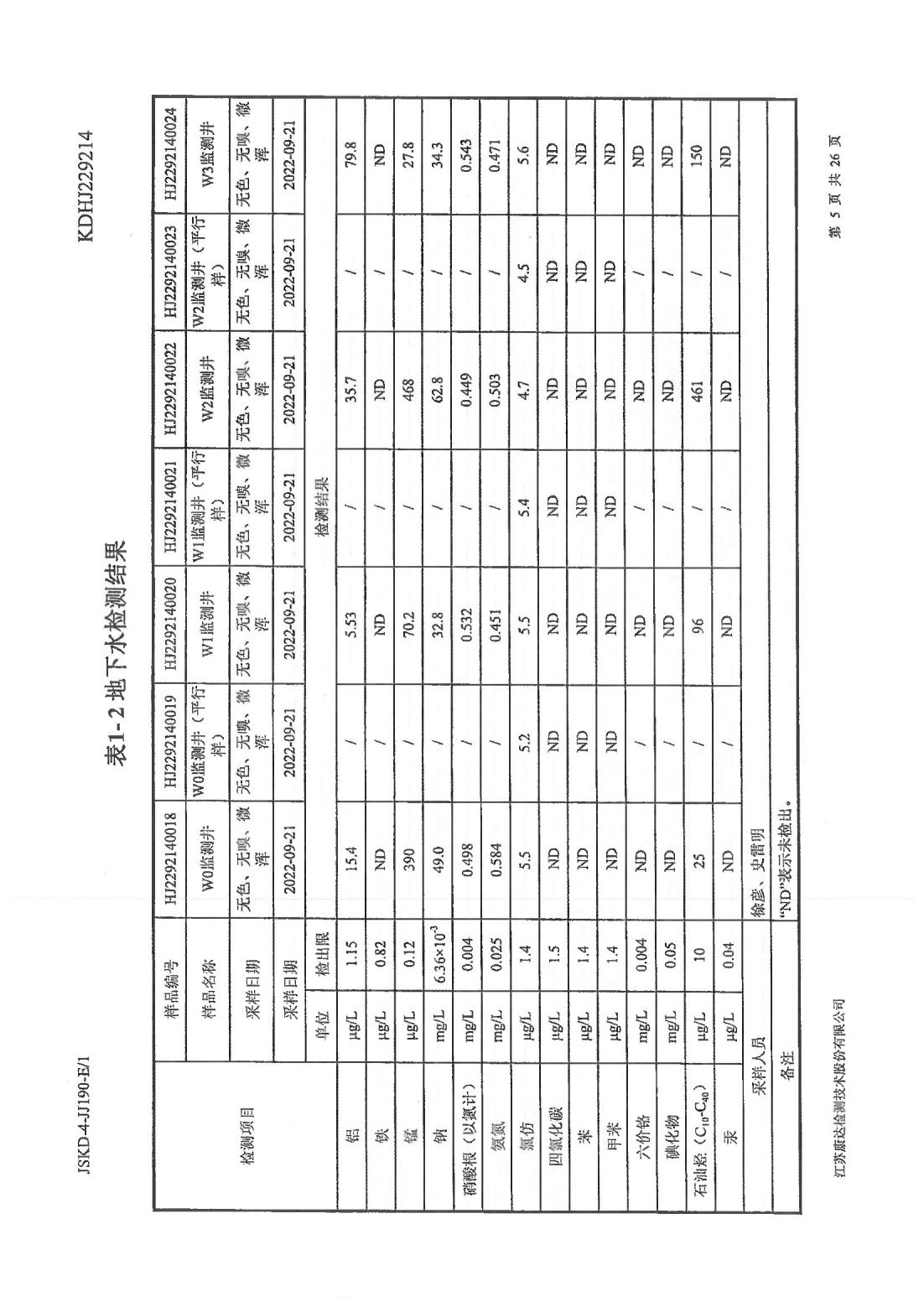 恒達科技泰興有限公司-地下水、土壤檢測報告(圖5)