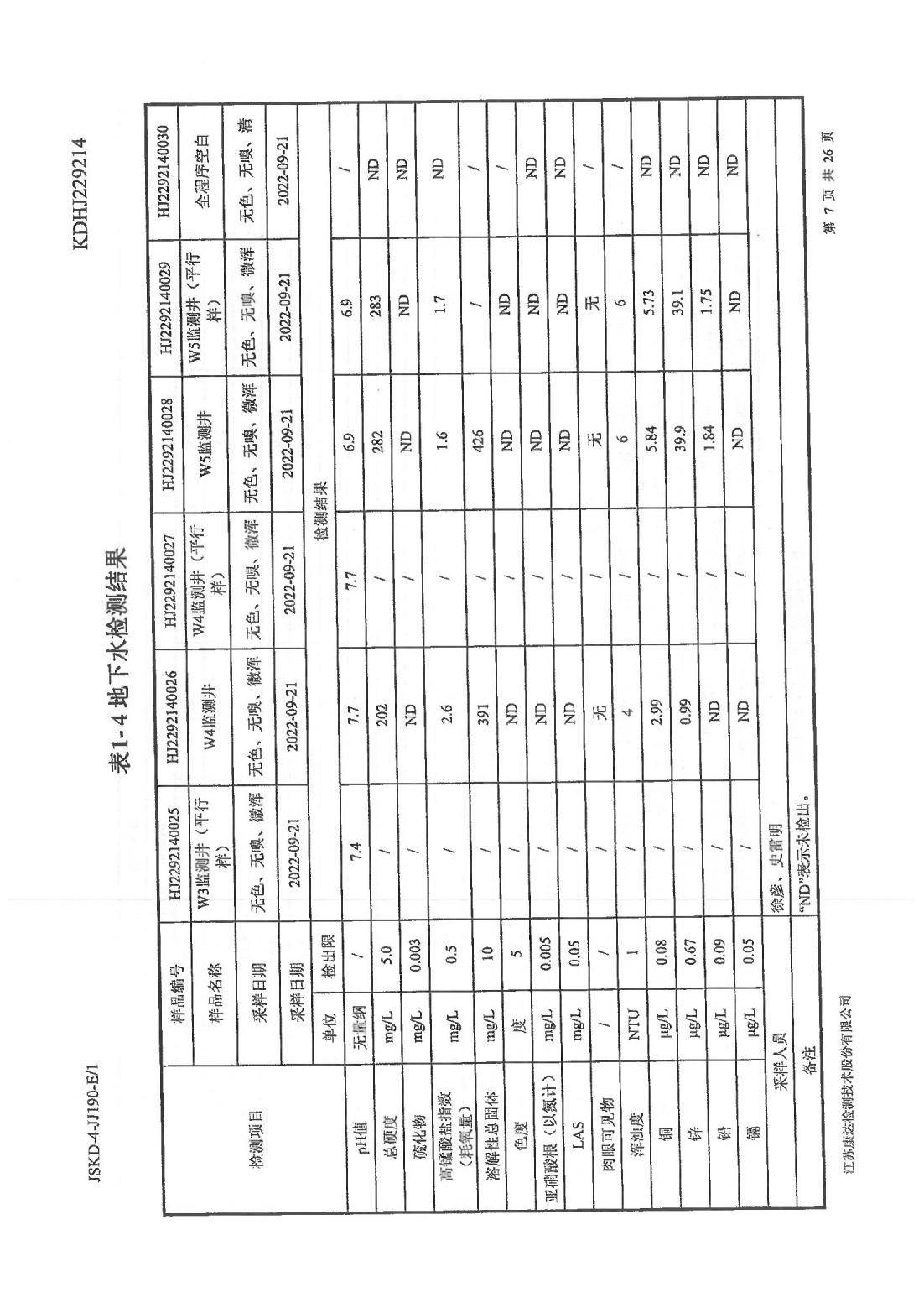 恒達科技泰興有限公司-地下水、土壤檢測報告(圖7)