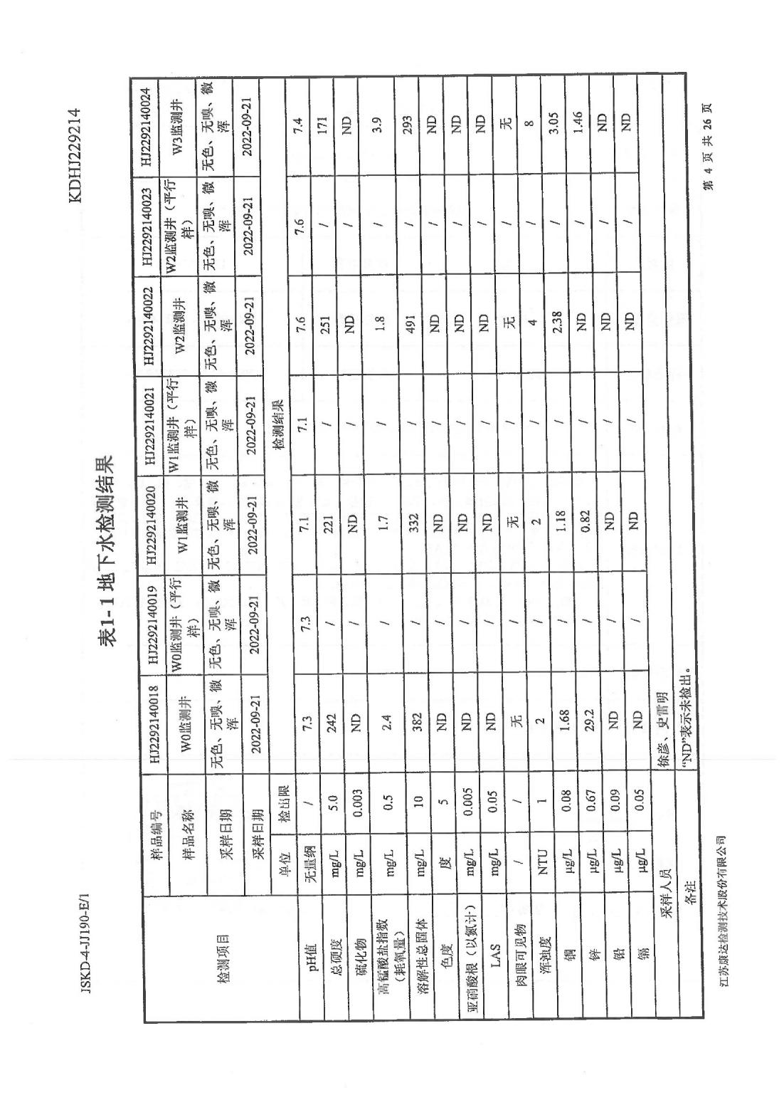 恒達科技泰興有限公司-地下水、土壤檢測報告(圖4)