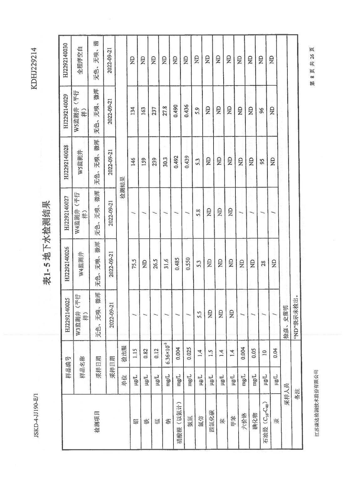 恒達科技泰興有限公司-地下水、土壤檢測報告(圖8)