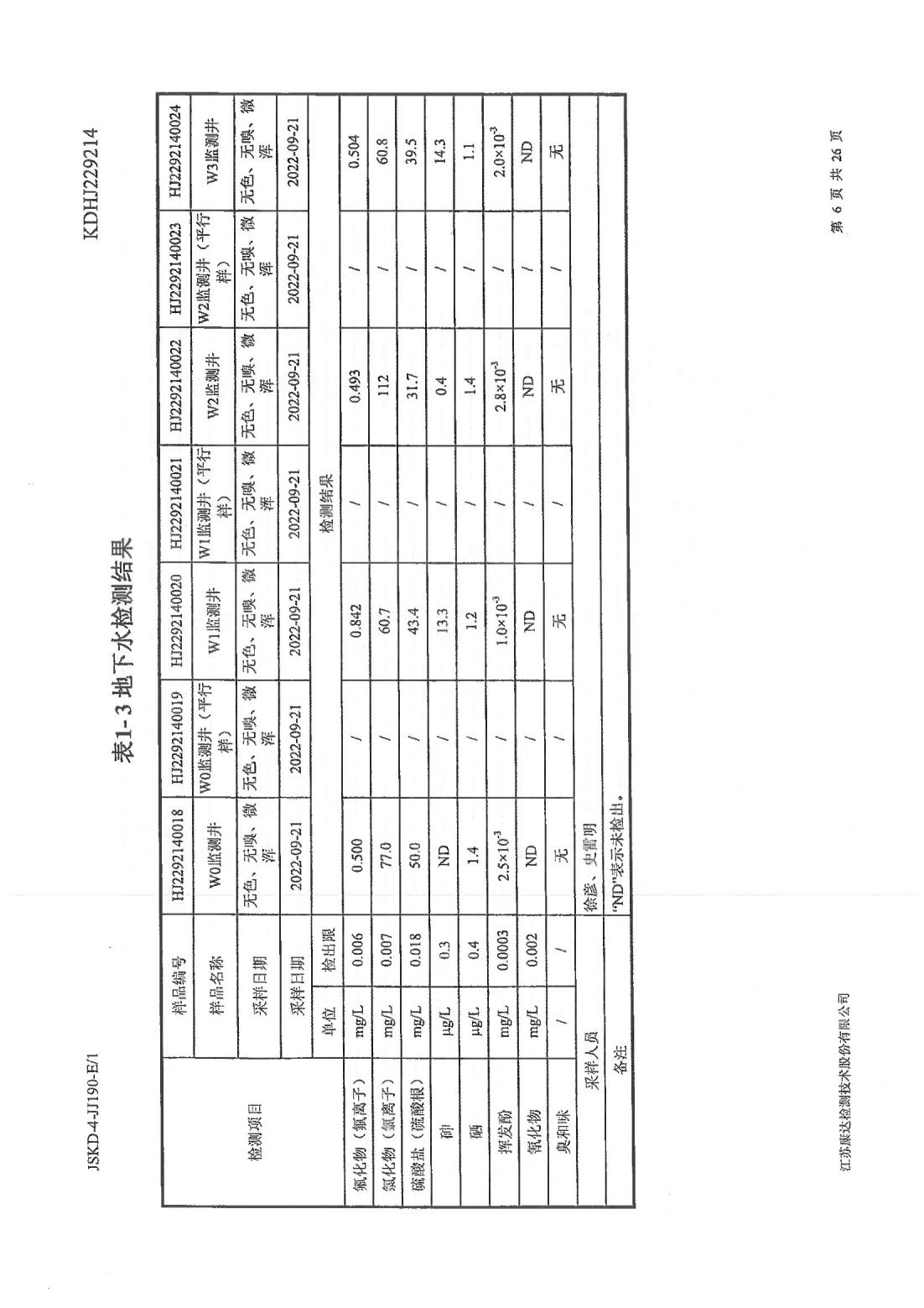 恒達科技泰興有限公司-地下水、土壤檢測報告(圖6)