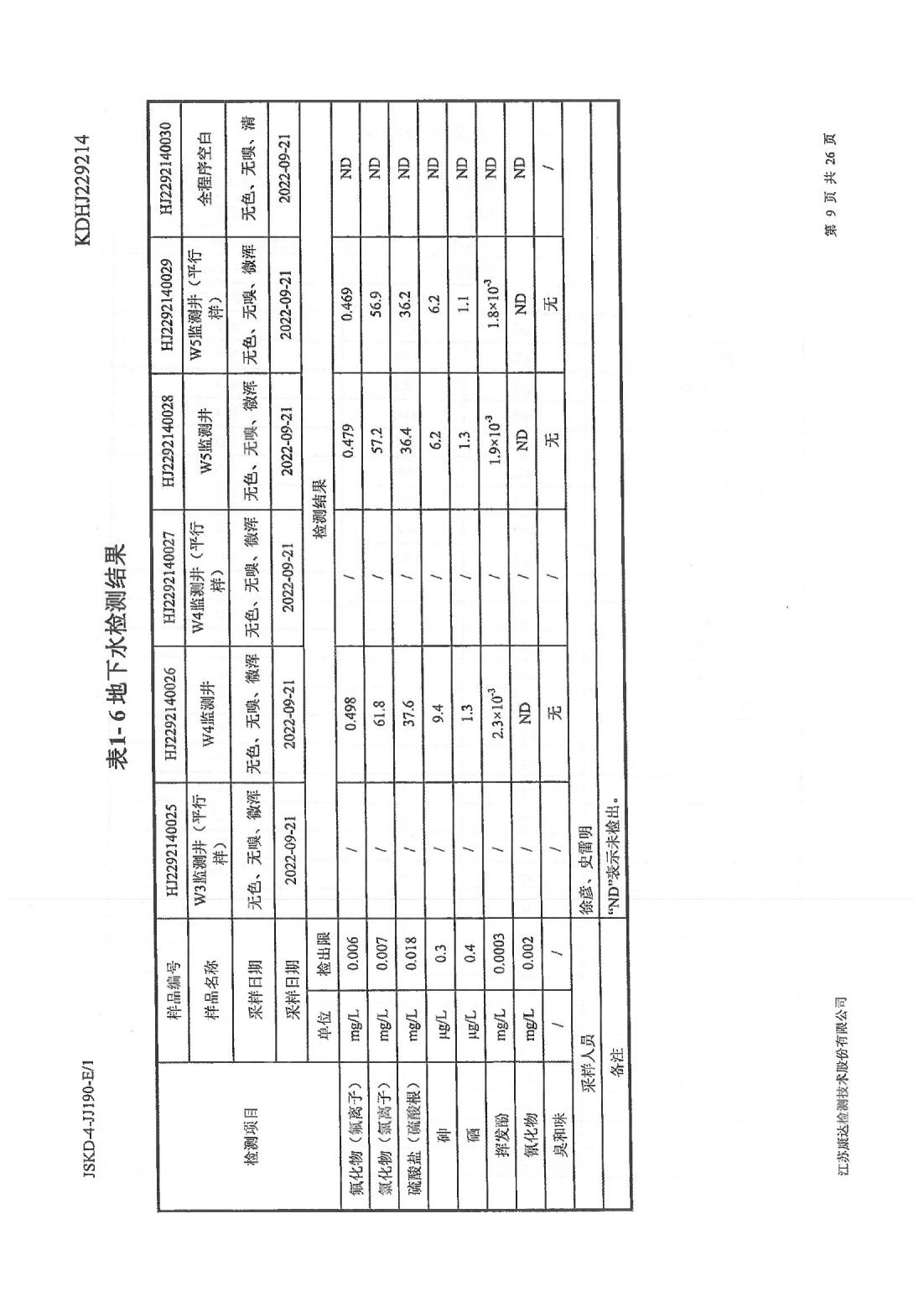 恒達科技泰興有限公司-地下水、土壤檢測報告(圖9)