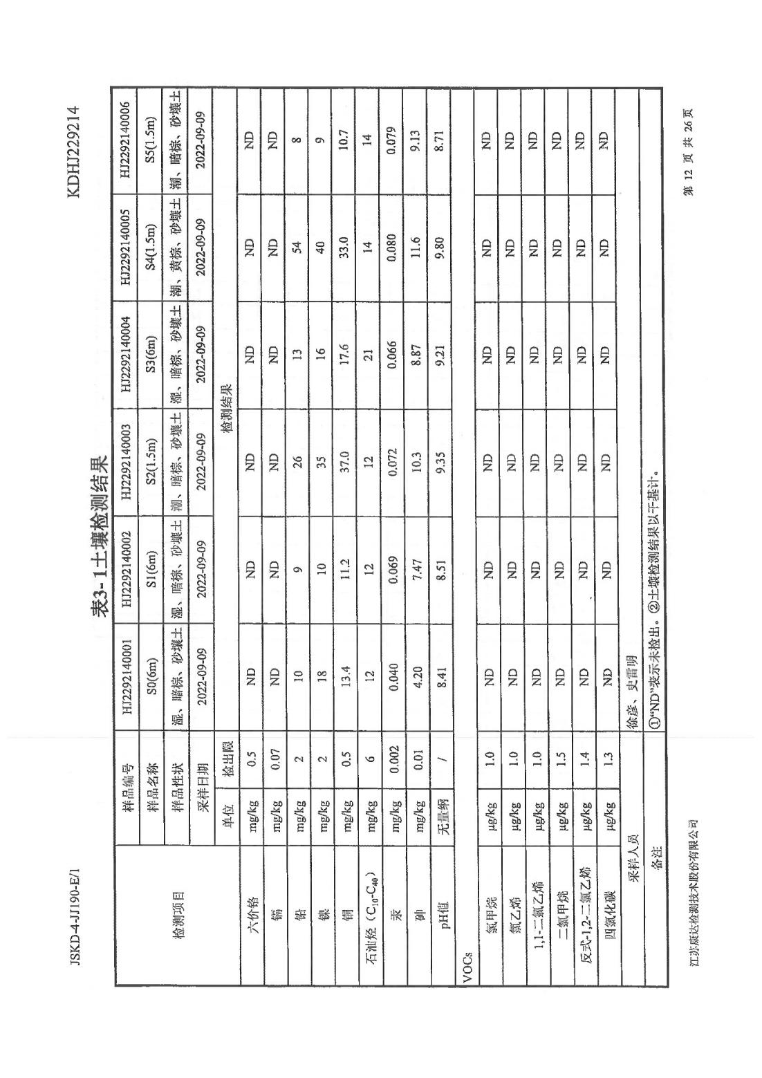 恒達科技泰興有限公司-地下水、土壤檢測報告(圖12)