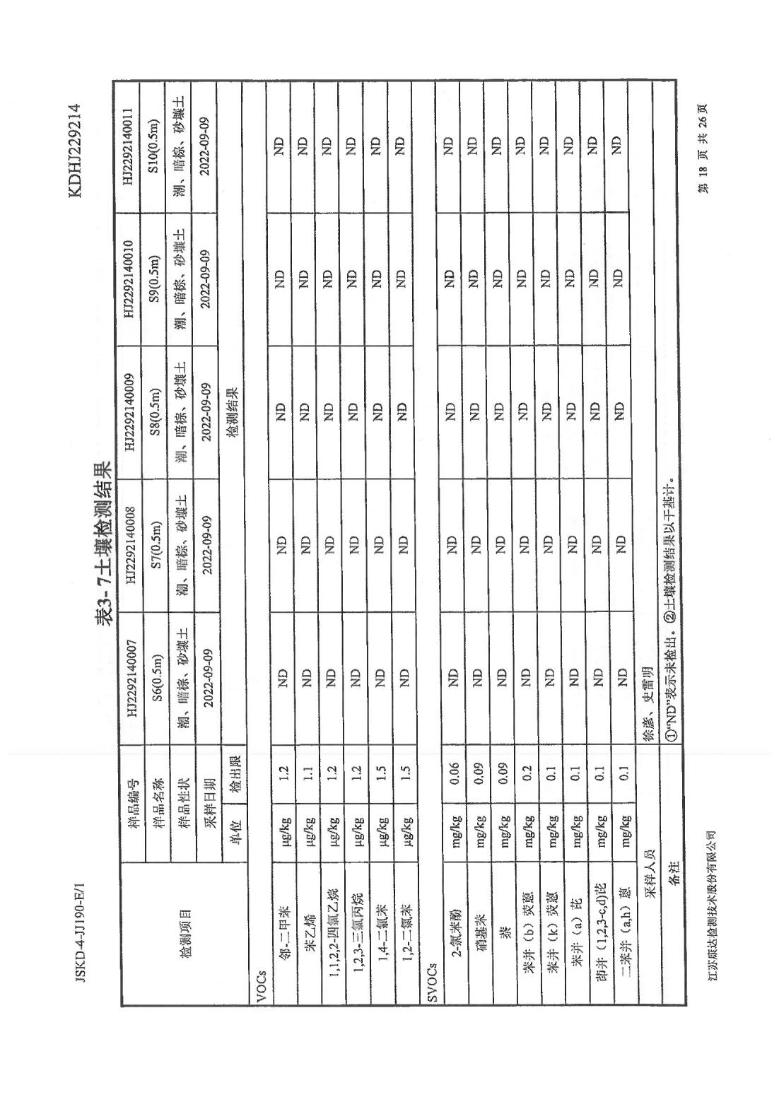 恒達科技泰興有限公司-地下水、土壤檢測報告(圖18)