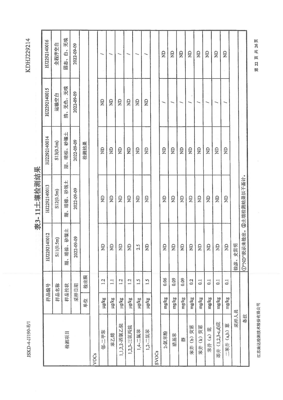 恒達科技泰興有限公司-地下水、土壤檢測報告(圖22)