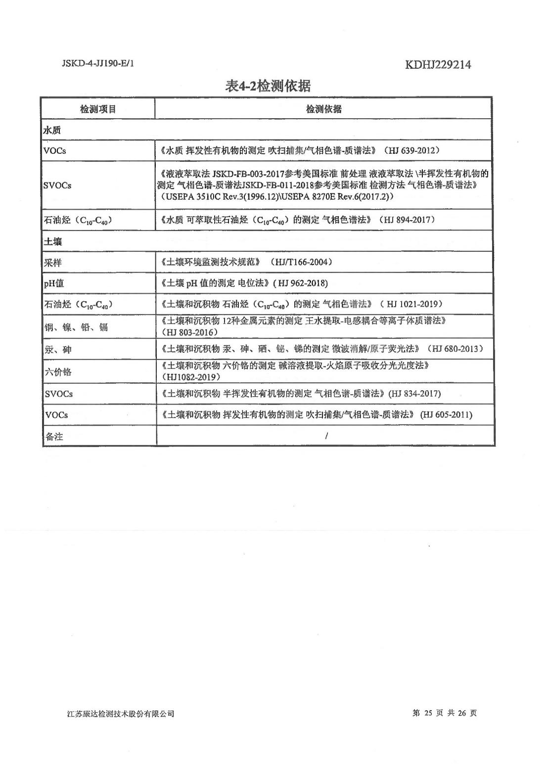 恒達科技泰興有限公司-地下水、土壤檢測報告(圖25)