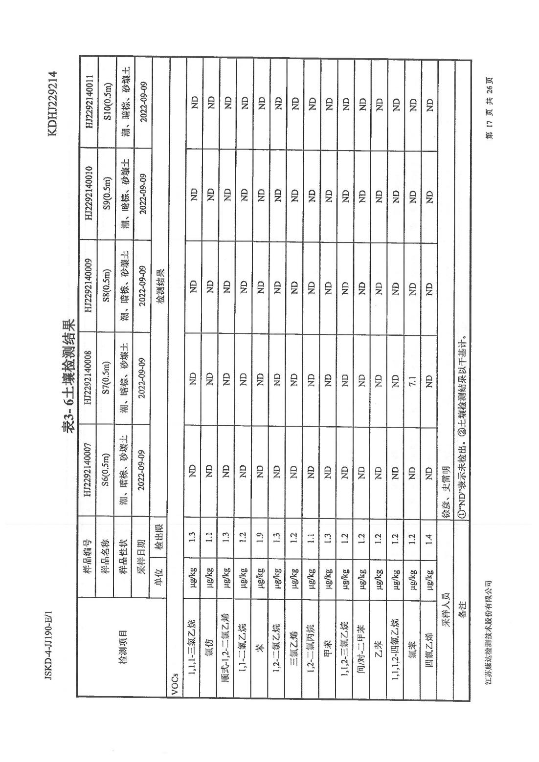 恒達科技泰興有限公司-地下水、土壤檢測報告(圖17)