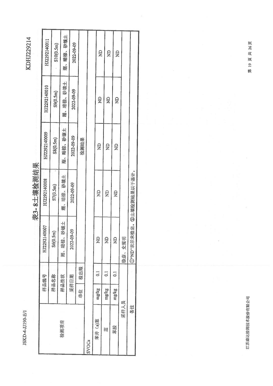 恒達科技泰興有限公司-地下水、土壤檢測報告(圖19)