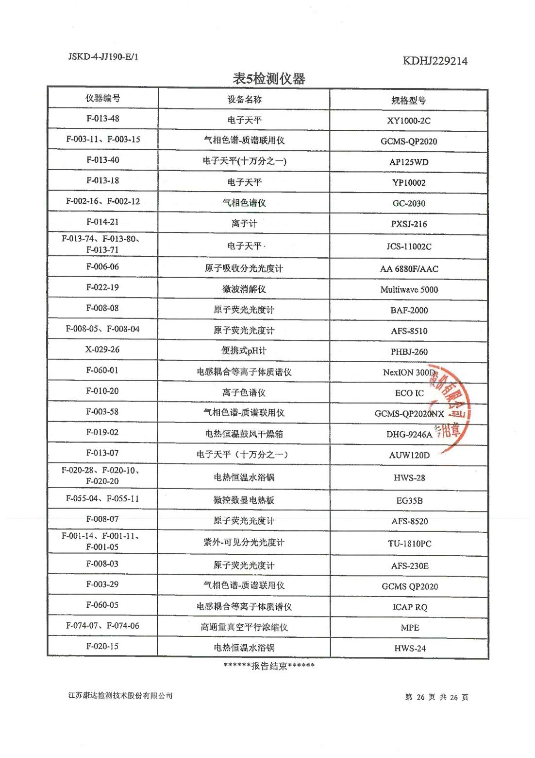 恒達科技泰興有限公司-地下水、土壤檢測報告(圖26)