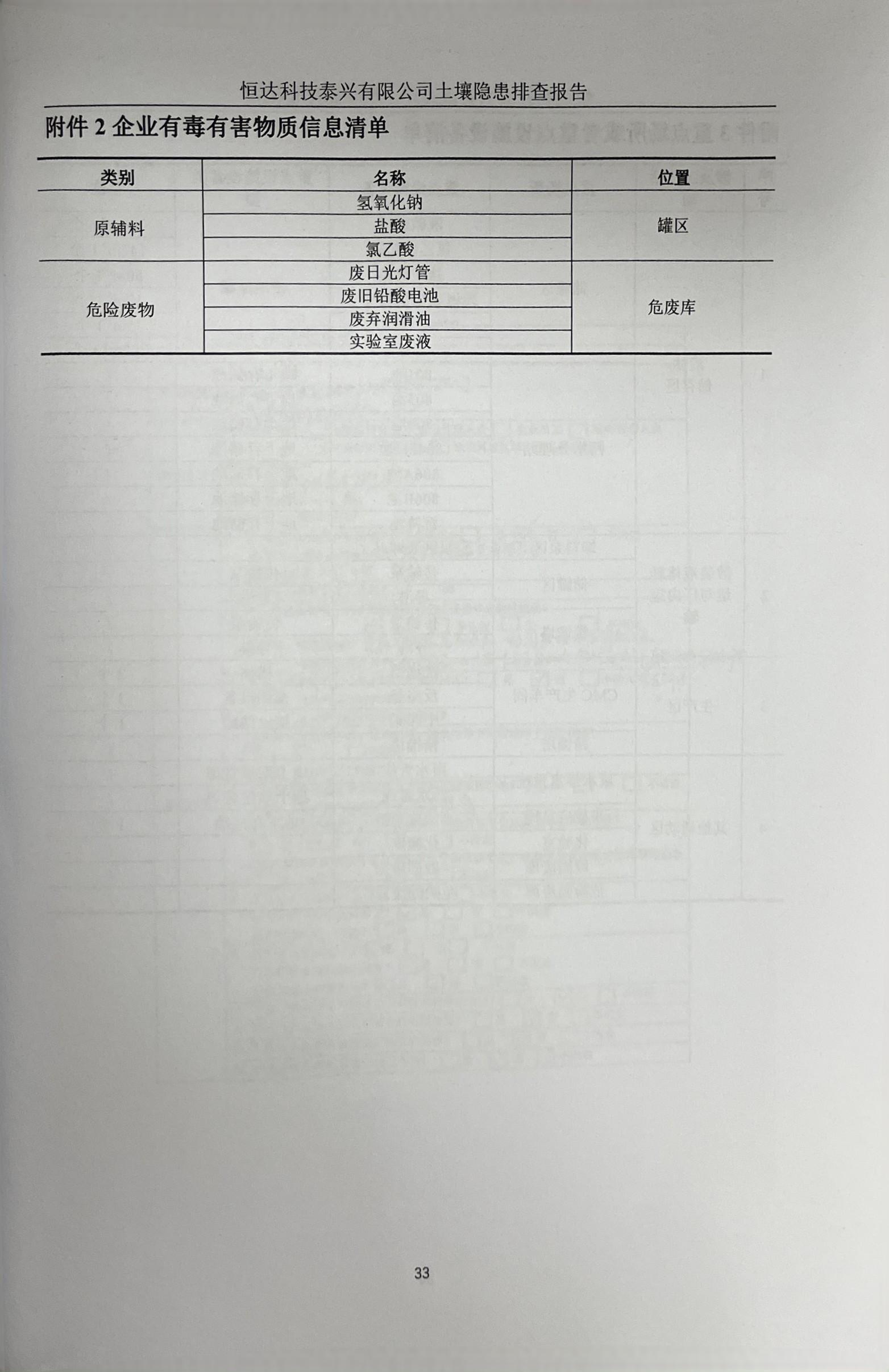 恒達(dá)科技泰興有限公司土壤污染隱患排查報(bào)告(圖36)