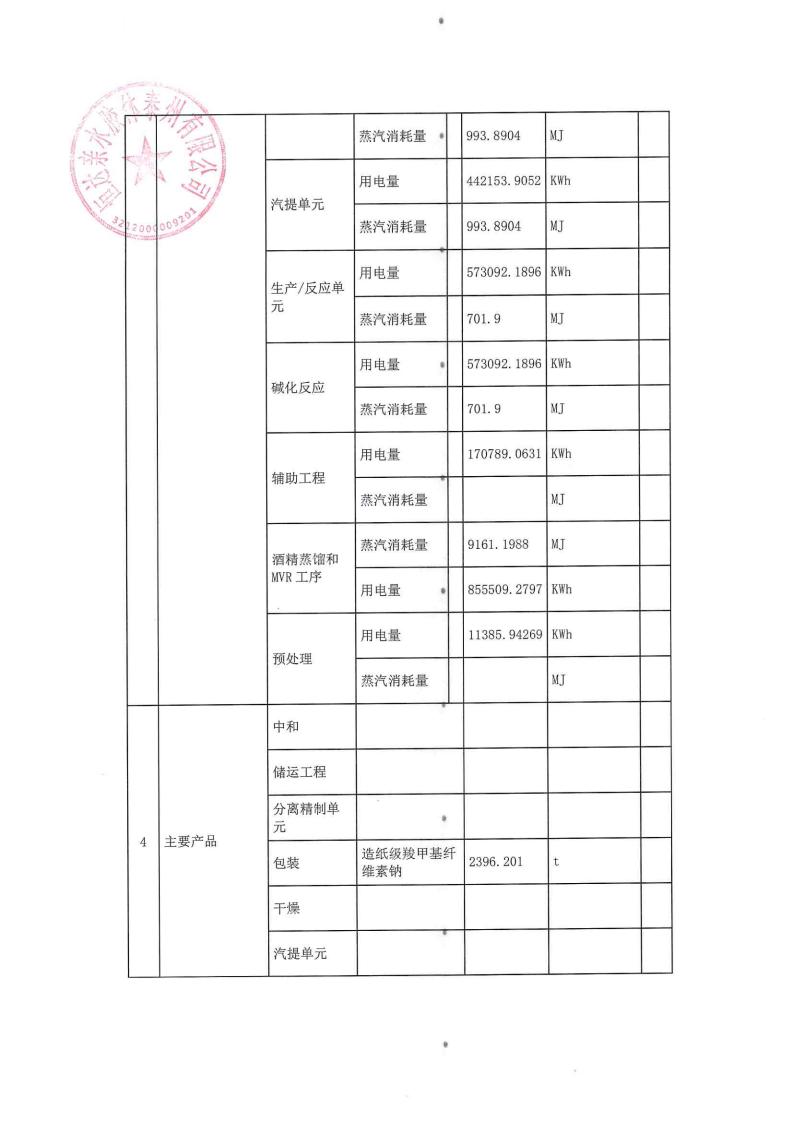 恒達(dá)親水膠體泰州有限公司-2022年第三季度排污許可證執(zhí)行報(bào)告(圖5)
