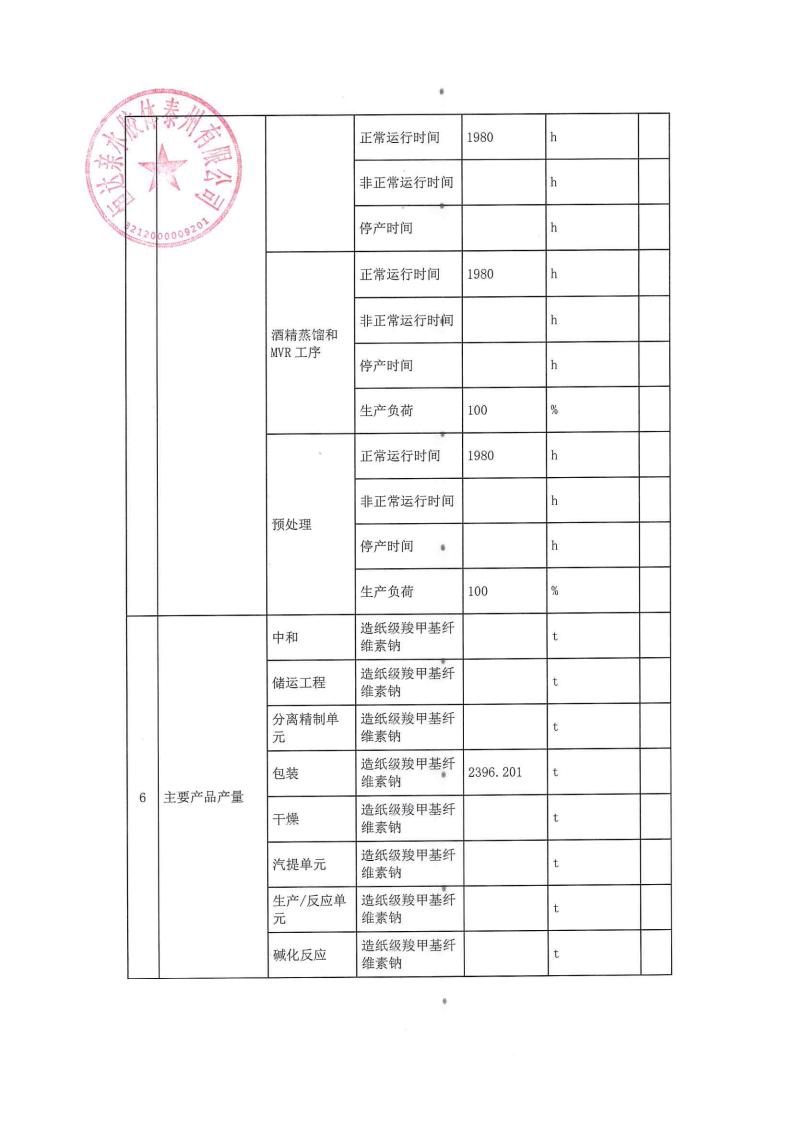 恒達(dá)親水膠體泰州有限公司-2022年第三季度排污許可證執(zhí)行報(bào)告(圖8)