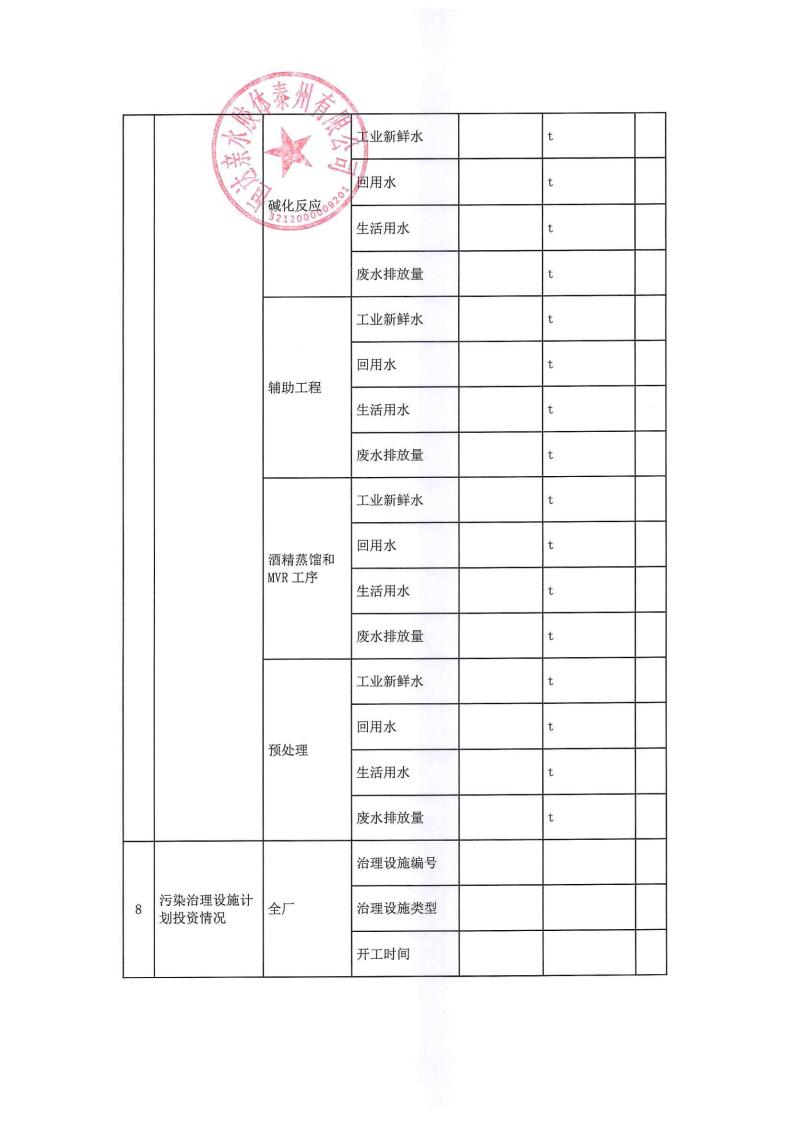 恒達(dá)親水膠體泰州有限公司-2022年年度排污許可證執(zhí)行報(bào)告(圖14)