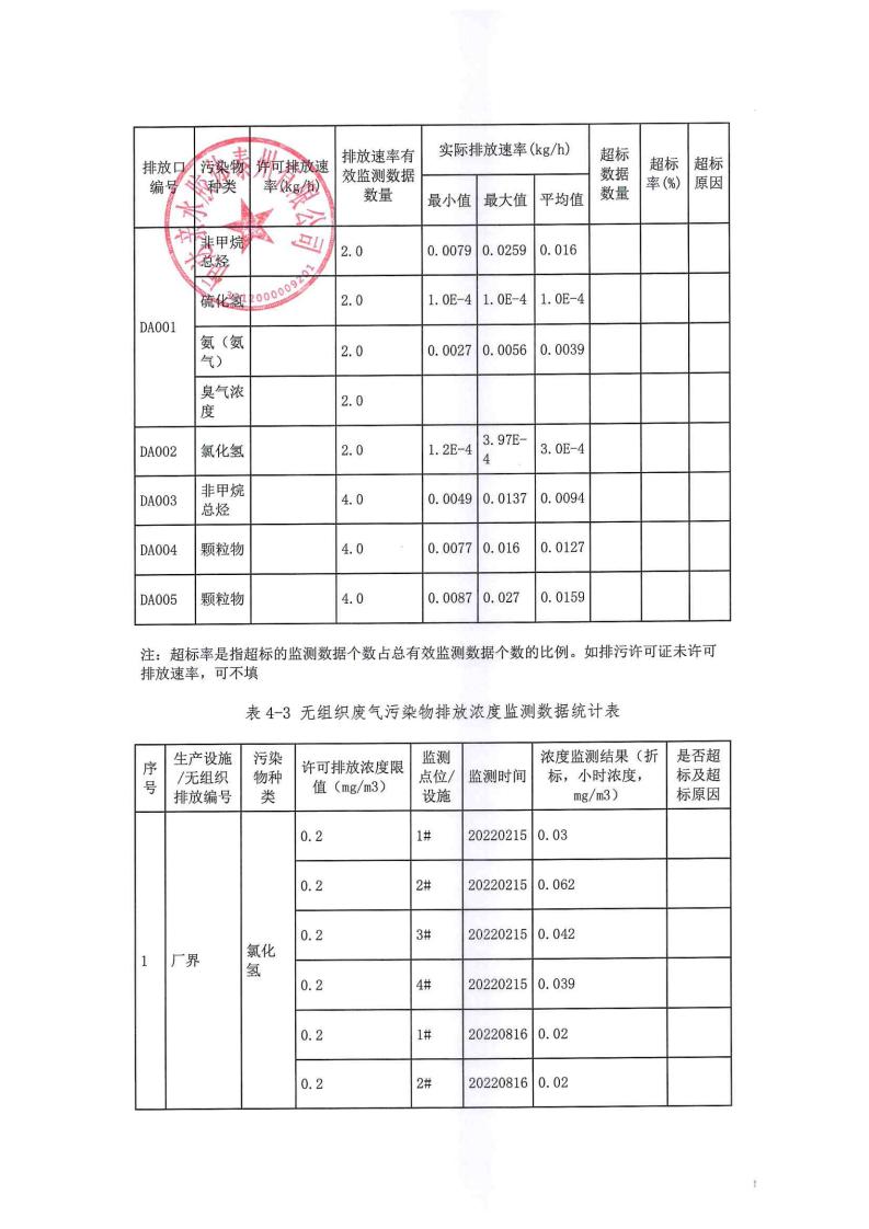 恒達(dá)親水膠體泰州有限公司-2022年年度排污許可證執(zhí)行報(bào)告(圖18)