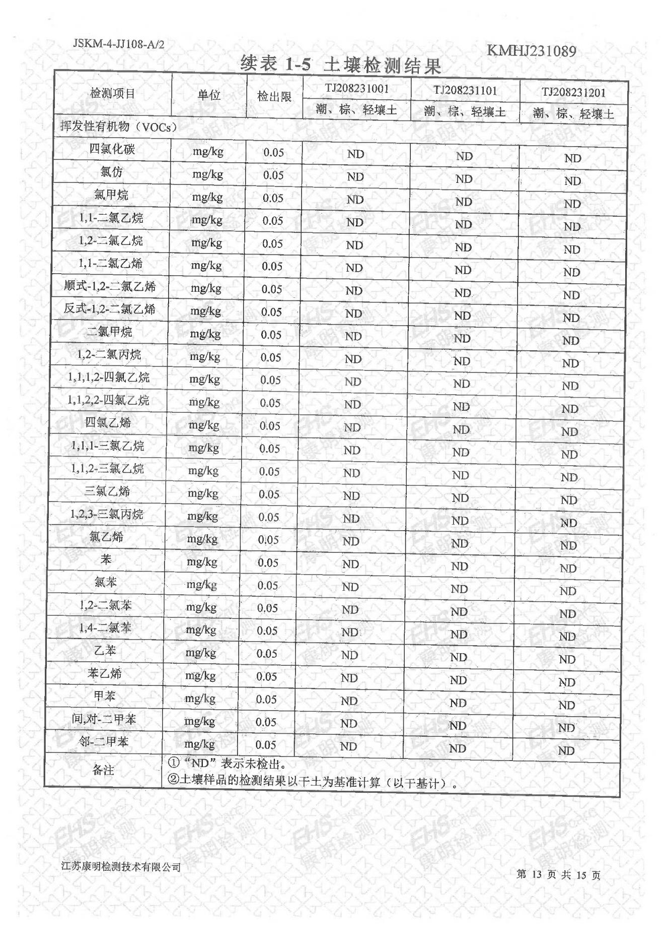 土壤檢測報告(圖13)