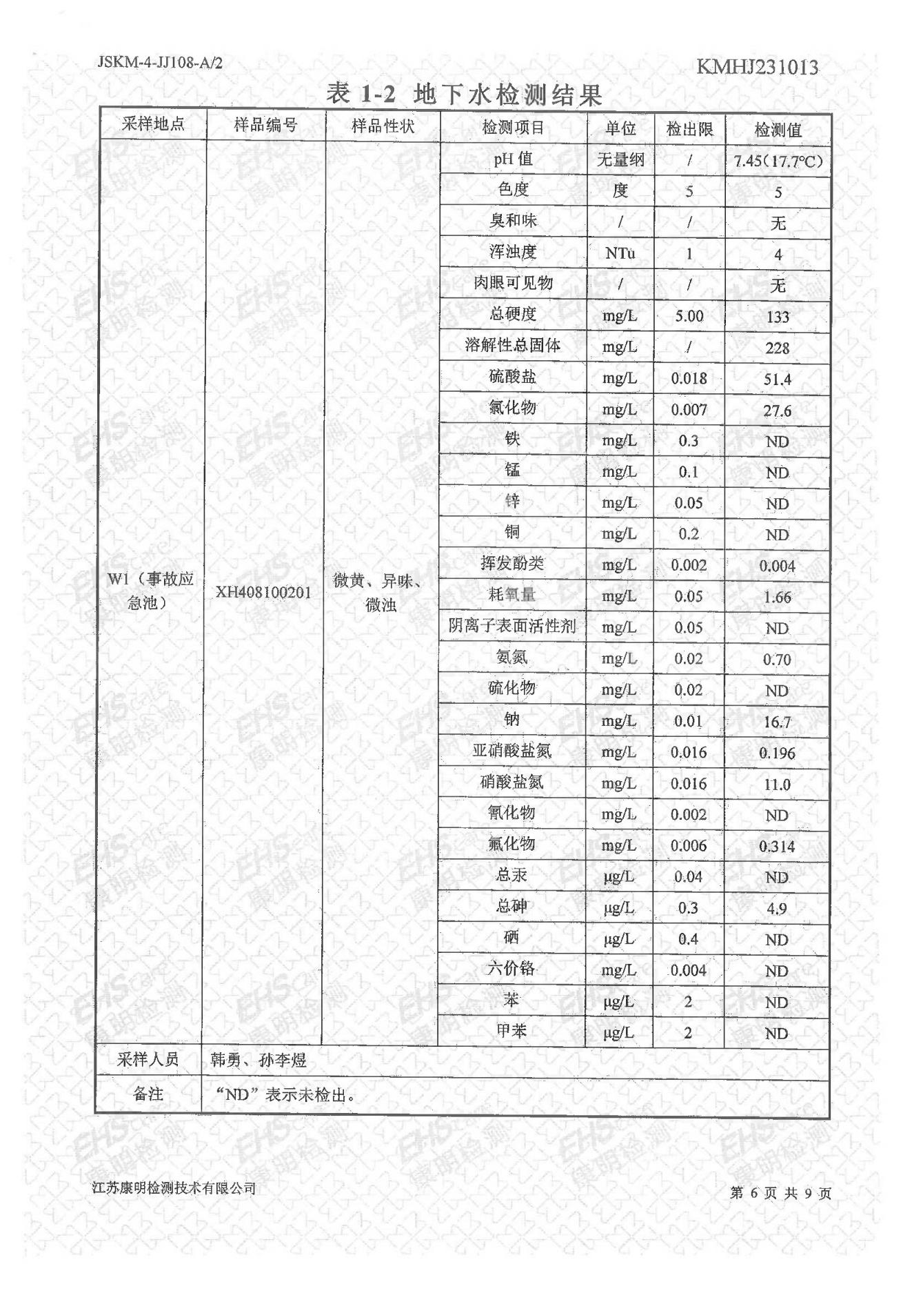 地下水檢測(cè)報(bào)告(圖6)
